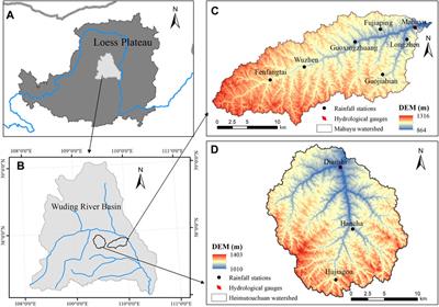 Construction of a monthly dynamic sediment delivery ratio model at the hillslope scale: a case study from a hilly loess region